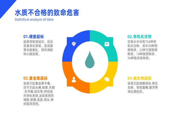 生活飲用水（自來(lái)水）檢測(cè)