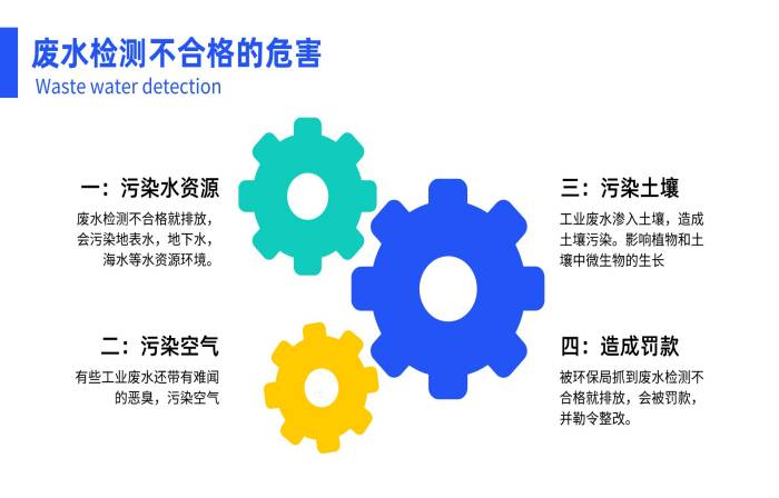 工業(yè)廢水檢測