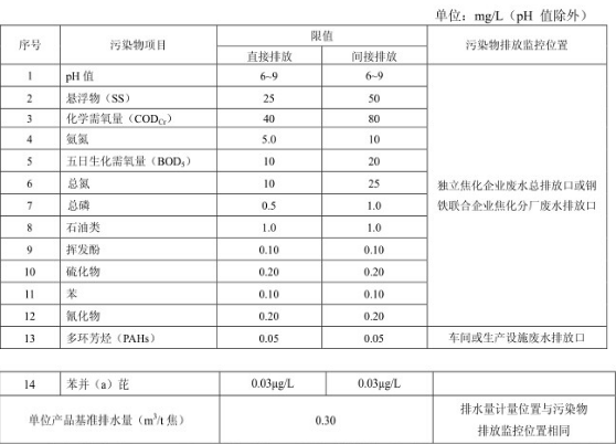 深圳水質(zhì)檢測(cè)機(jī)構(gòu)